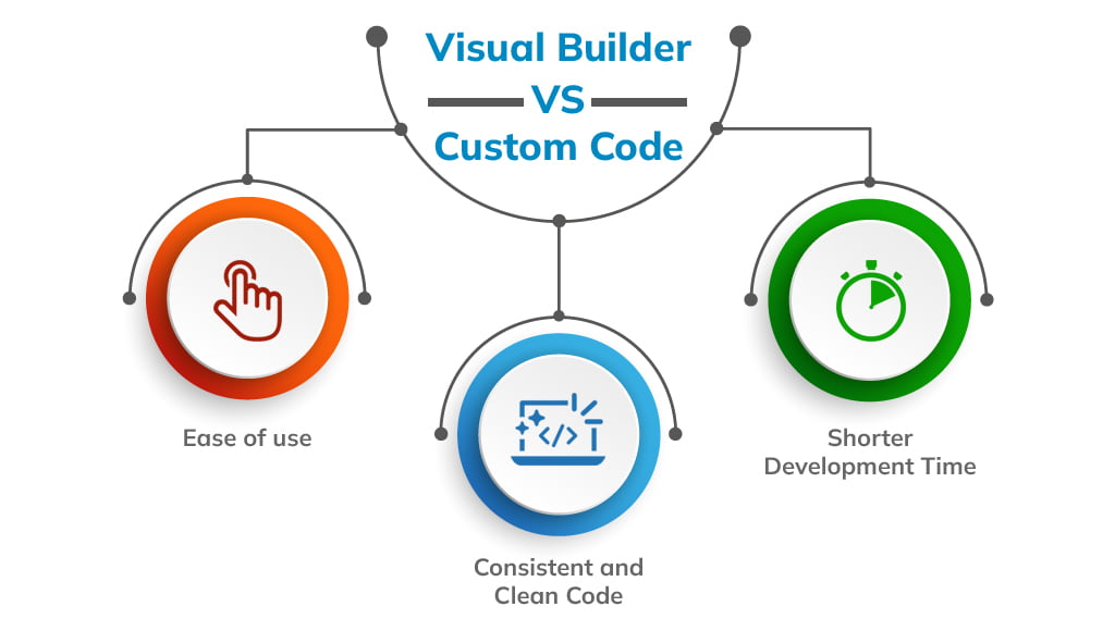 Visual-Builder-VS-Custom-Code