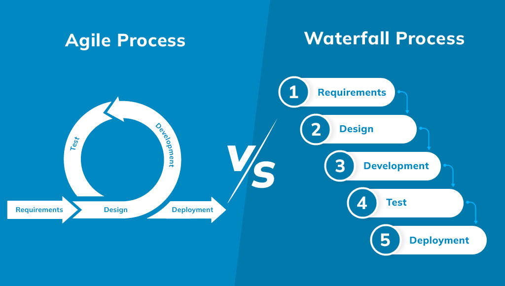 How-Do-Waterfall-and-Agile-Compare